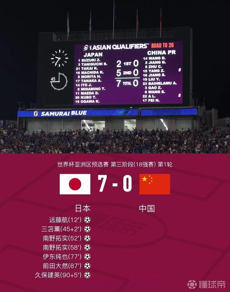 世界杯赛事实时比分播报,精彩瞬间一网打尽 世界杯赛事实时比分播报,精彩瞬间一网打尽